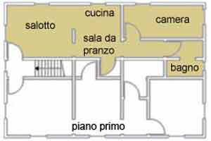 Mappa appartamento affitto Toscana