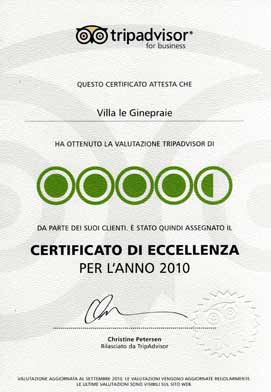 Tripadvisor Certificate of Excellence 2010