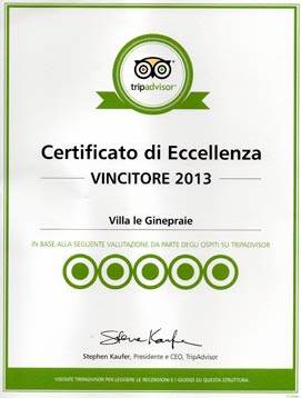 Tripadvisor Certificate of Excellence 2013